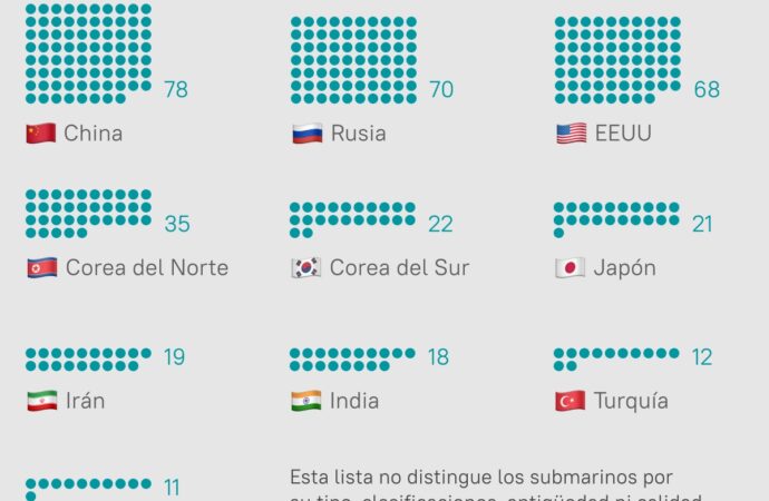 <strong>Los 10 países con mayor número de submarinos</strong>
